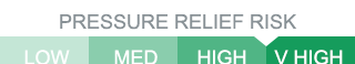 proimages/product/01Air_Mattress_Series/CUATRO/HIGH-V-HIGH_RISK.png
